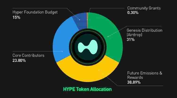 Hyperliquid（HYPE币）是什么？怎么买？HYPE代币经济学、未来展望及价格预测
