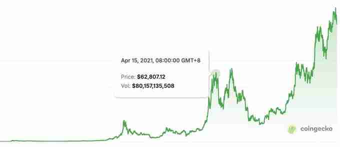 ETH领涨,比特币滞涨?深度解析2025加密牛市中场信号