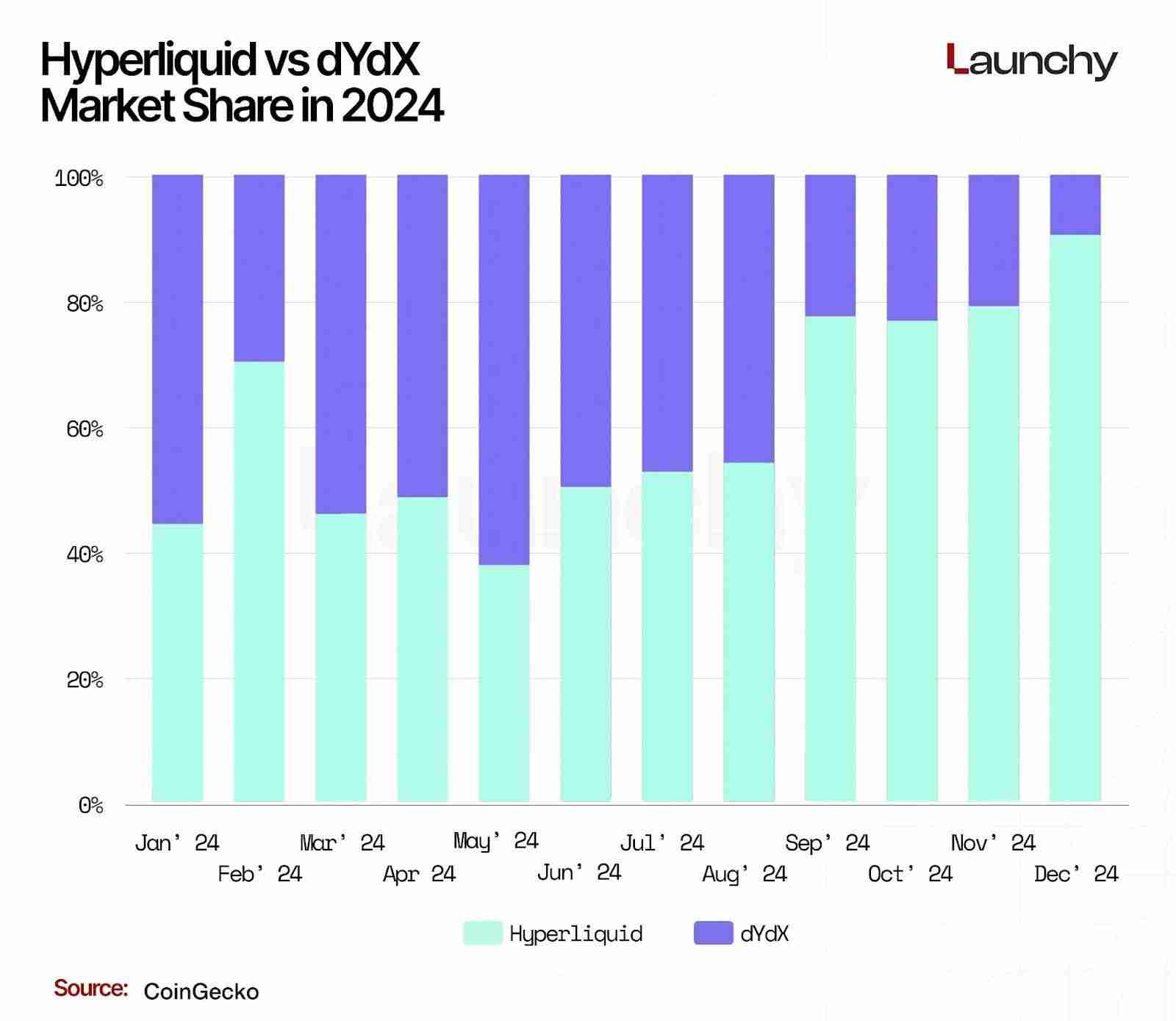 2025 永续 DEX 排行榜：交易量前十大永续 DEX