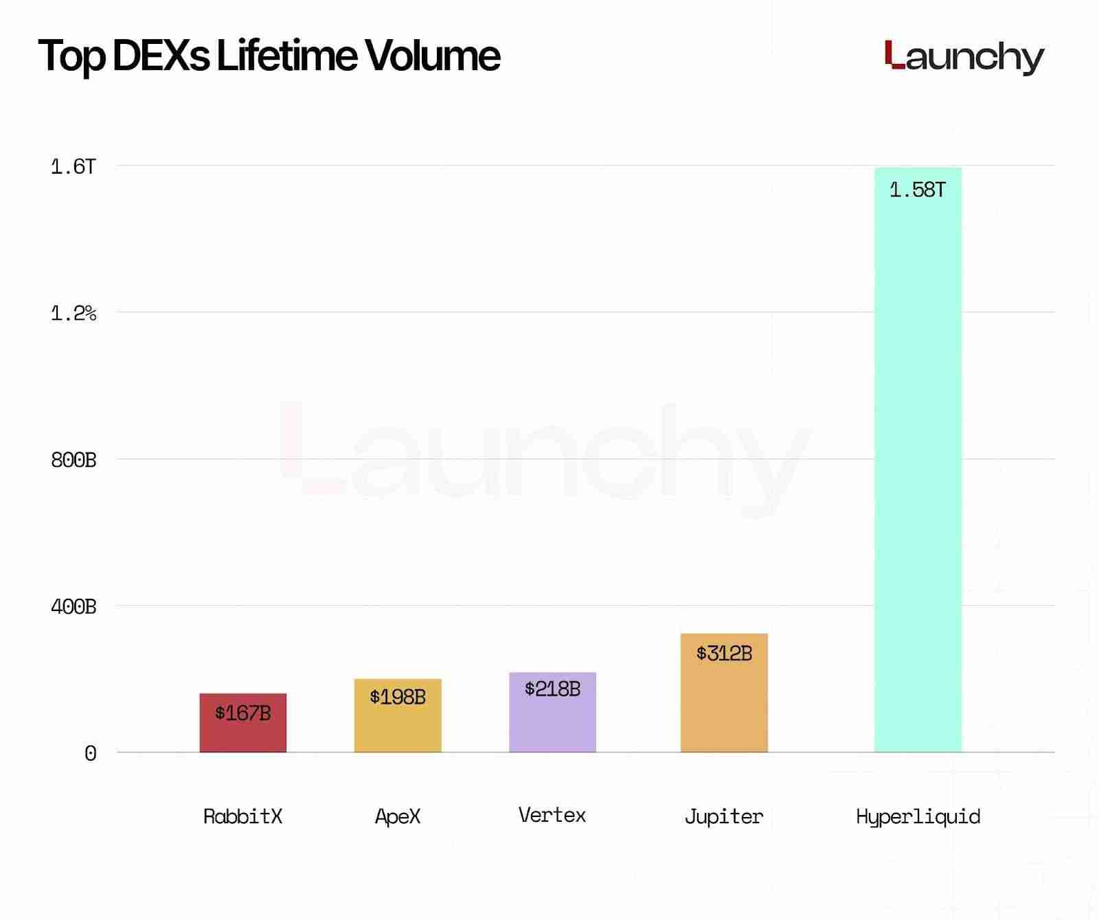 2025 永续 DEX 排行榜：交易量前十大永续 DEX
