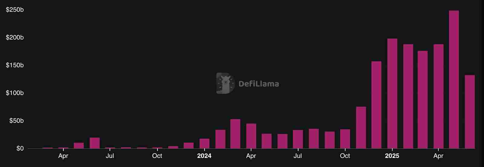 2025 永续 DEX 排行榜：交易量前十大永续 DEX