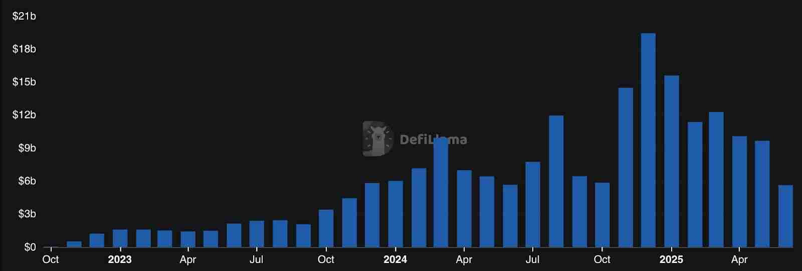 2025 永续 DEX 排行榜：交易量前十大永续 DEX