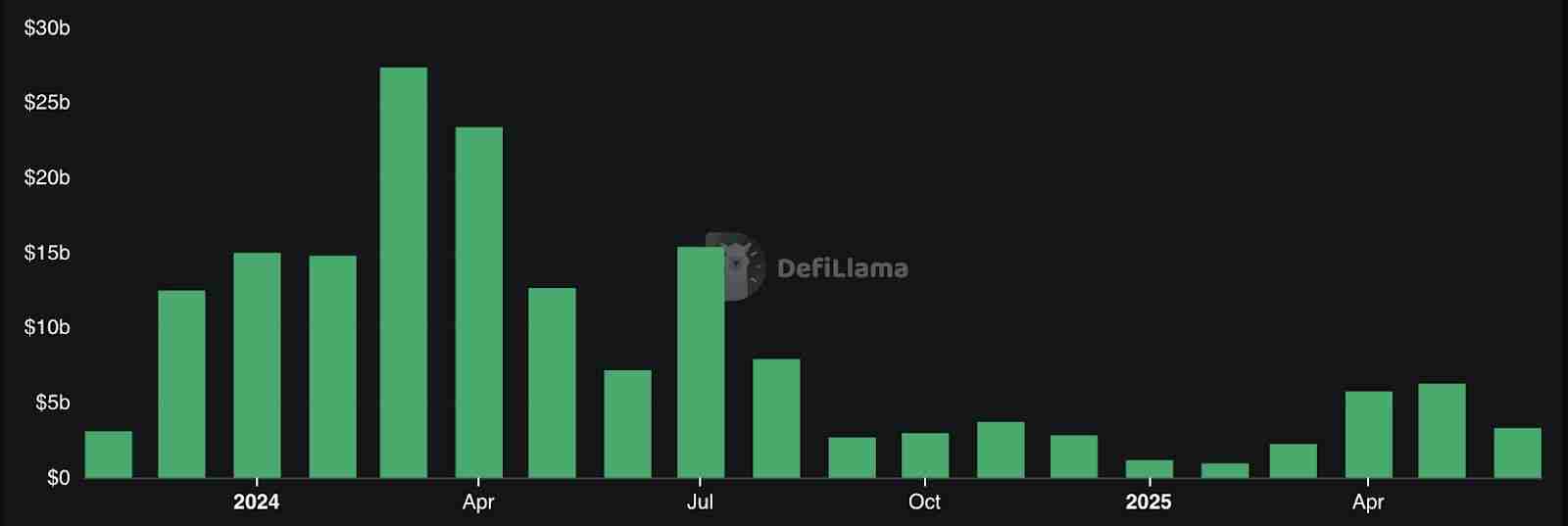 2025 永续 DEX 排行榜：交易量前十大永续 DEX