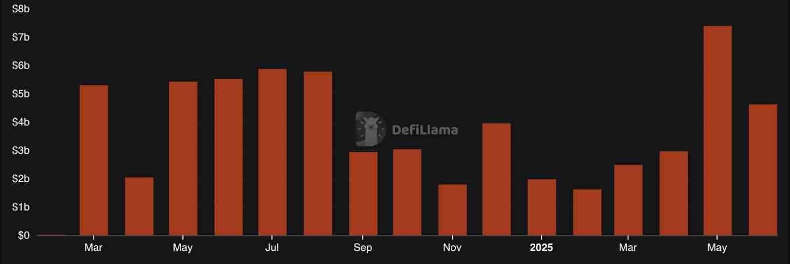 2025 永续 DEX 排行榜：交易量前十大永续 DEX