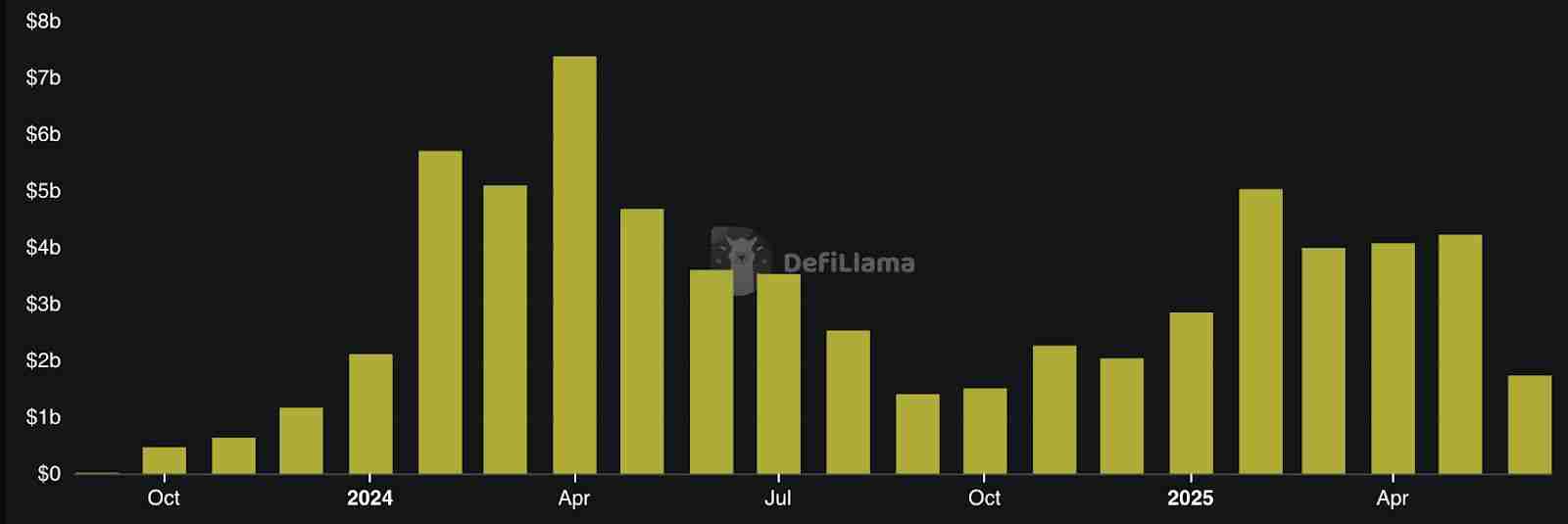 2025 永续 DEX 排行榜：交易量前十大永续 DEX