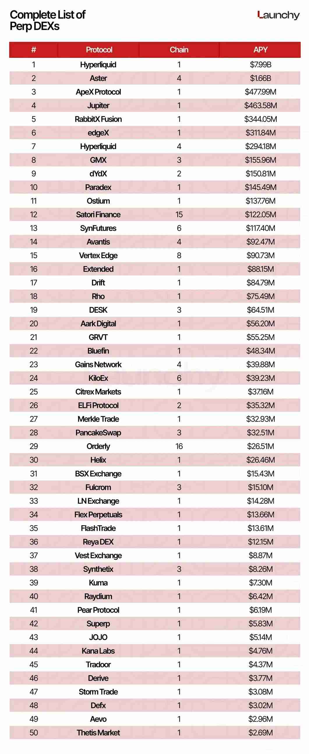 2025 永续 DEX 排行榜：交易量前十大永续 DEX