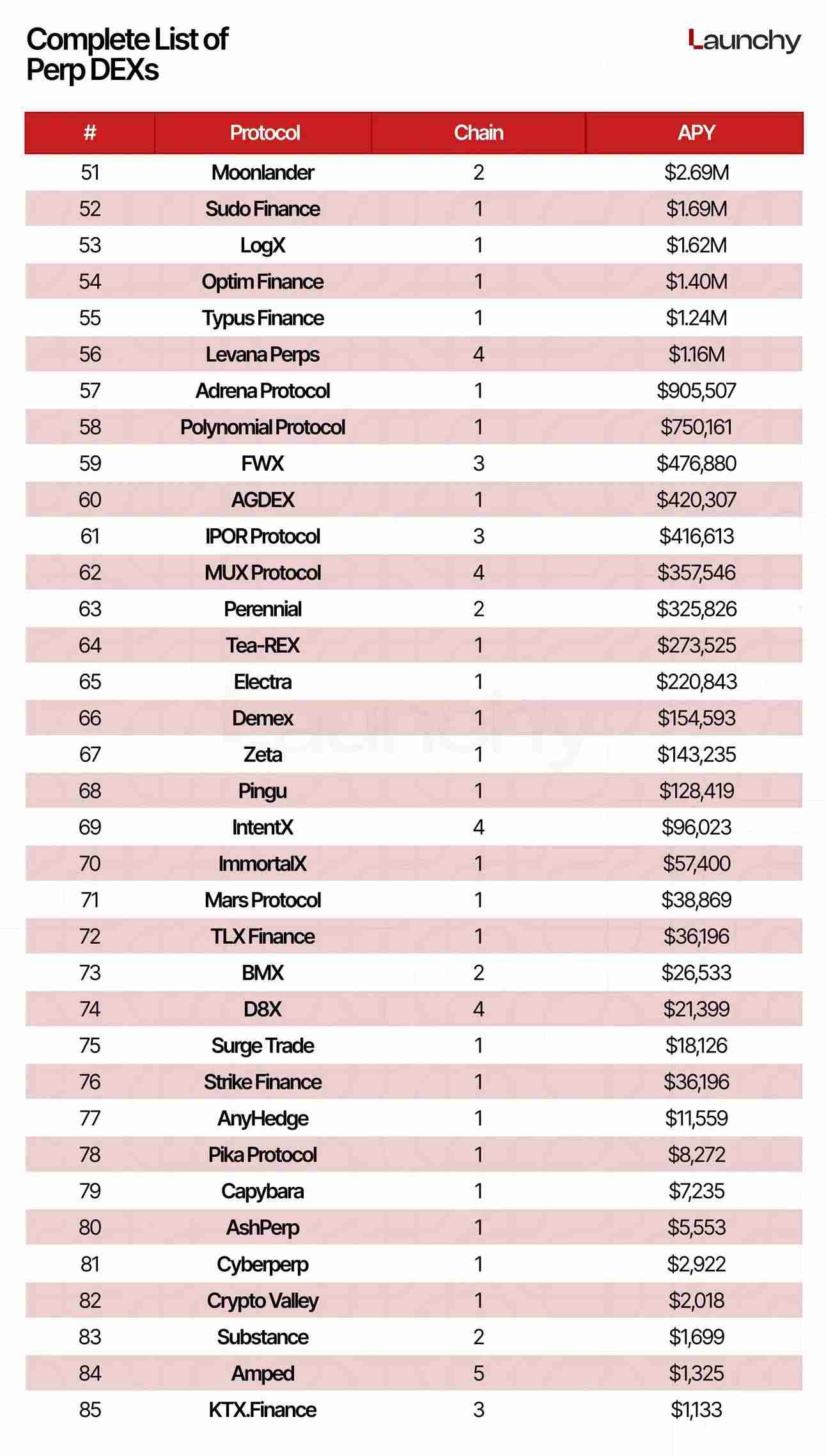 2025 永续 DEX 排行榜：交易量前十大永续 DEX
