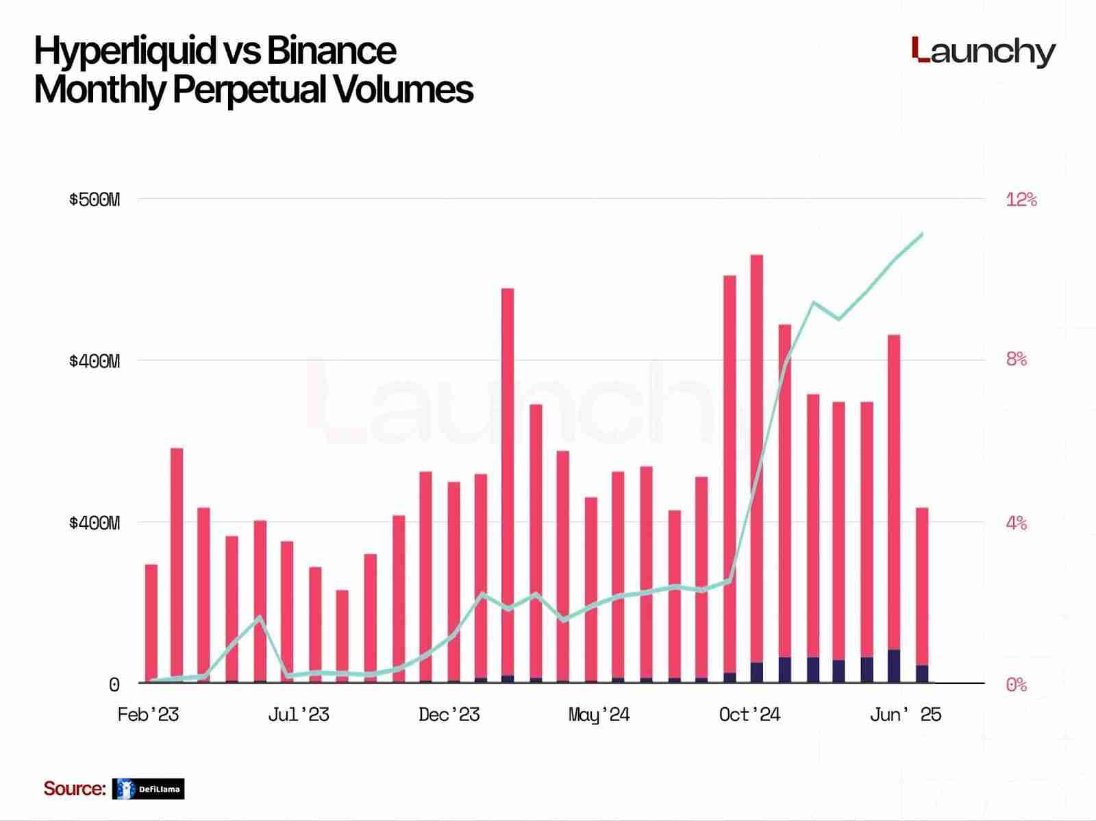 2025 永续 DEX 排行榜：交易量前十大永续 DEX