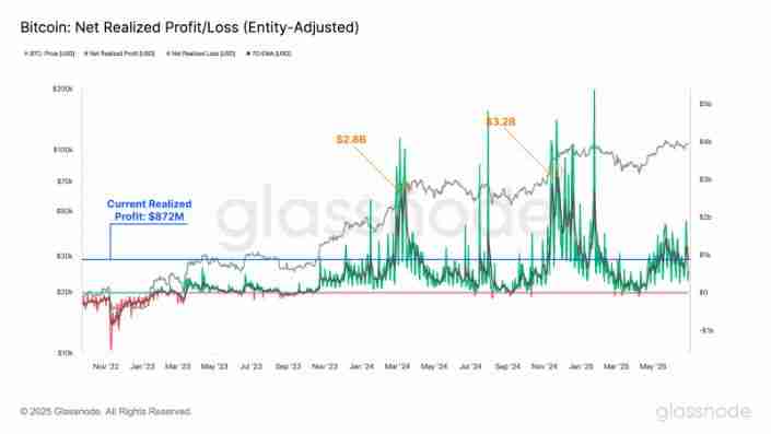 比特币涨势或将继续创新高