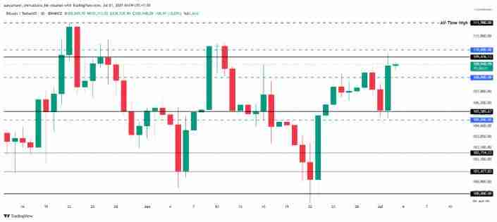 比特币涨势或将继续创新高