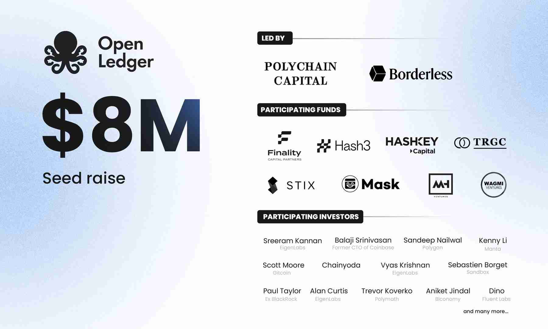 OpenLedger（OPEN)币价格预测：2025、2026、2027-2030年