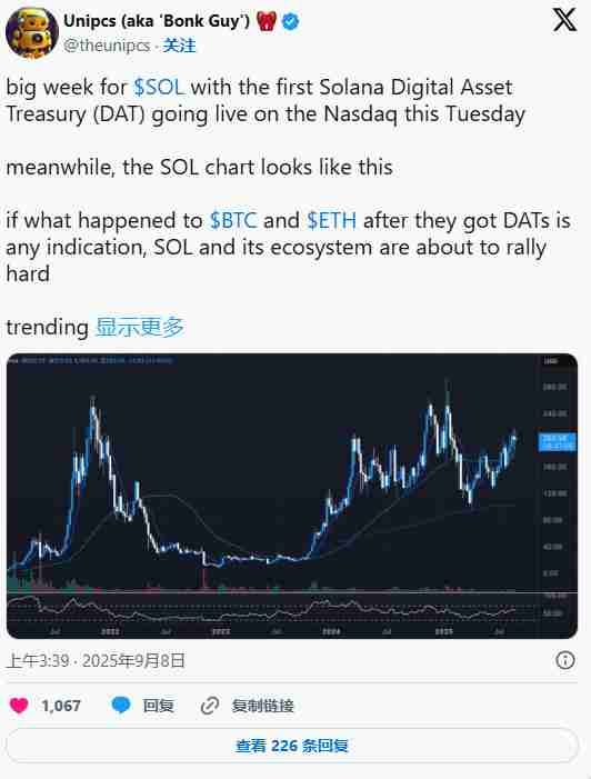 Solana(SOL)币价格预测：纳斯达克上市价格走势如何？一文详解