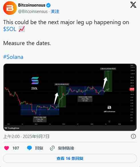 Solana(SOL)币价格预测：纳斯达克上市价格走势如何？一文详解