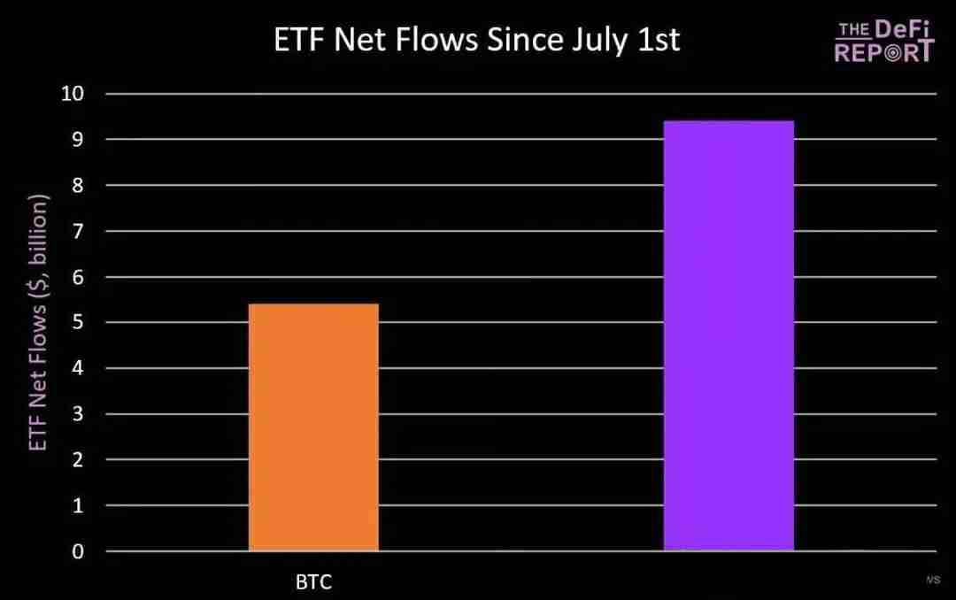 10张图让你详细搞清楚以太坊（ETH）并未结束