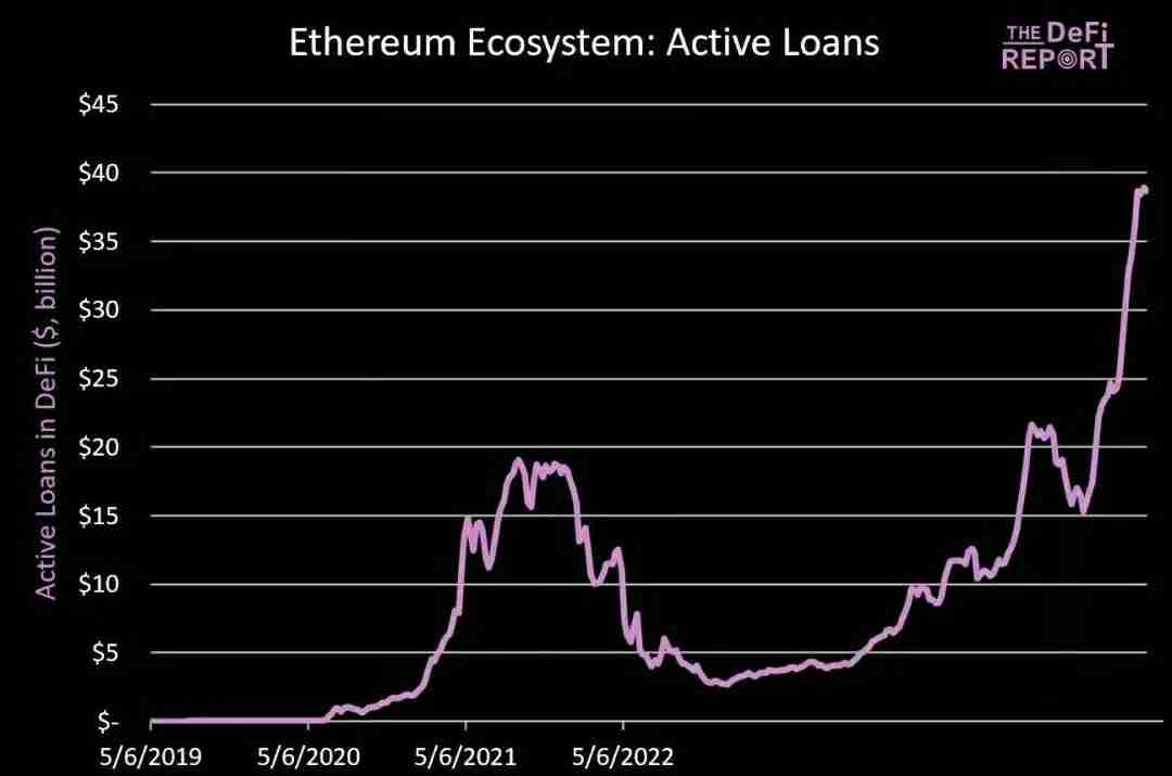10张图让你详细搞清楚以太坊（ETH）并未结束