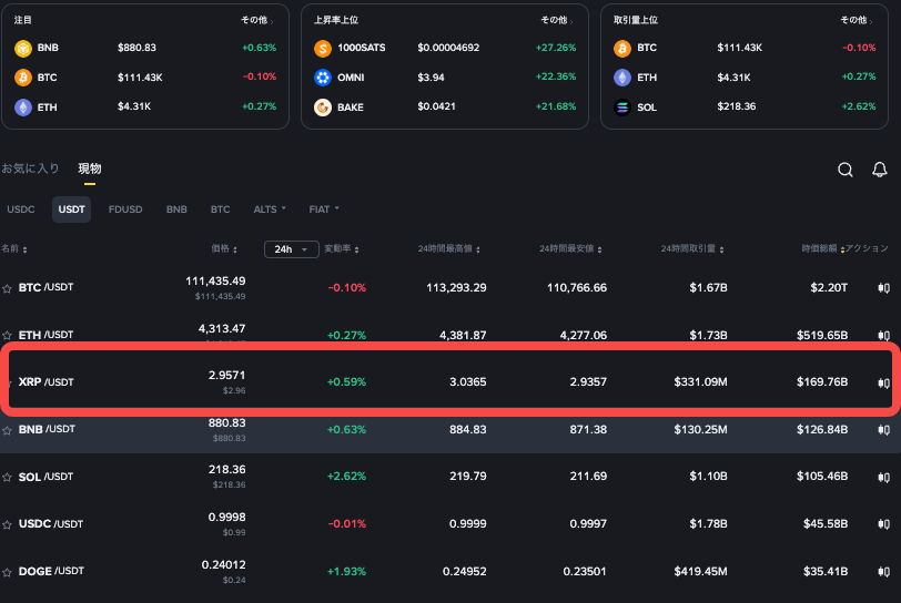 艾达币好还是瑞波币好 一文了解艾达币、瑞波币详情 - php中文网