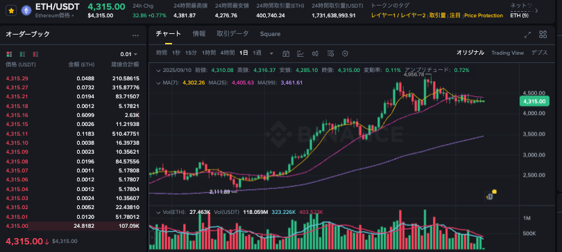 15年以太坊怎么获得？15年以太坊怎样保存？ - php中文网