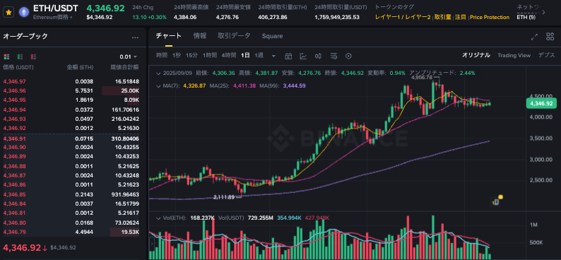 以太坊的年收益怎么算？以太坊现货年收益多少？ - php中文网
