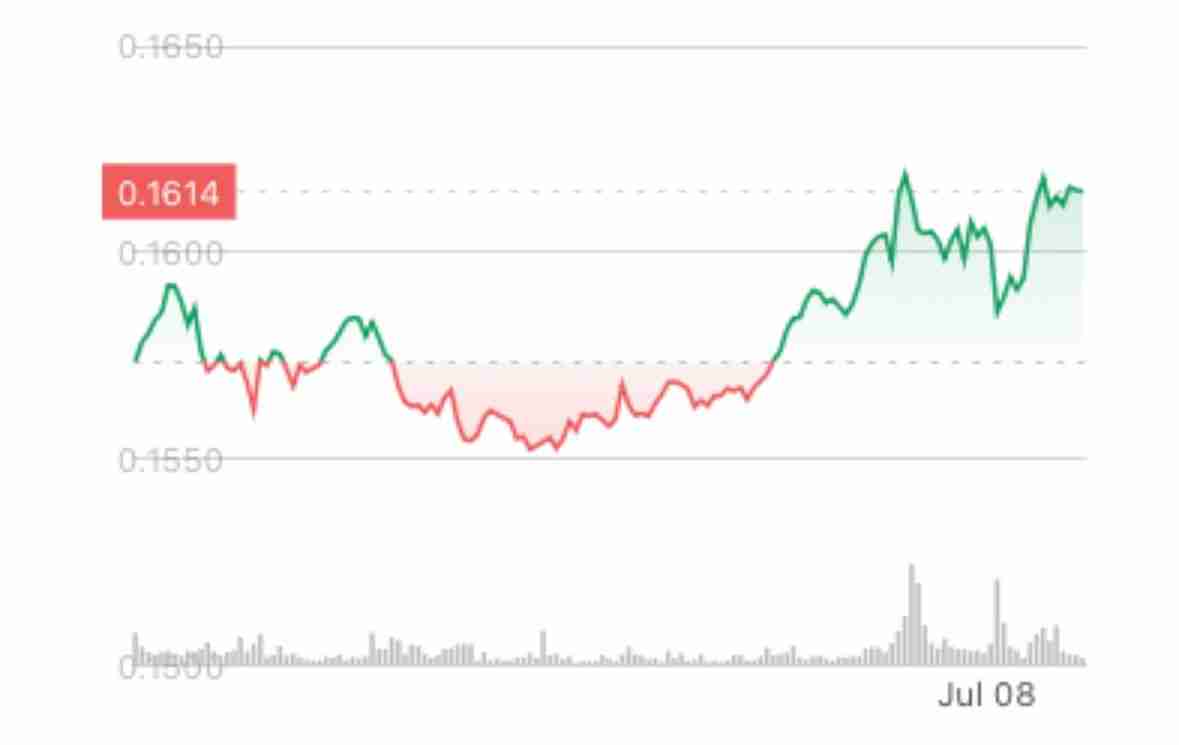HBAR、Hedera 与灰度基金：有何热议？