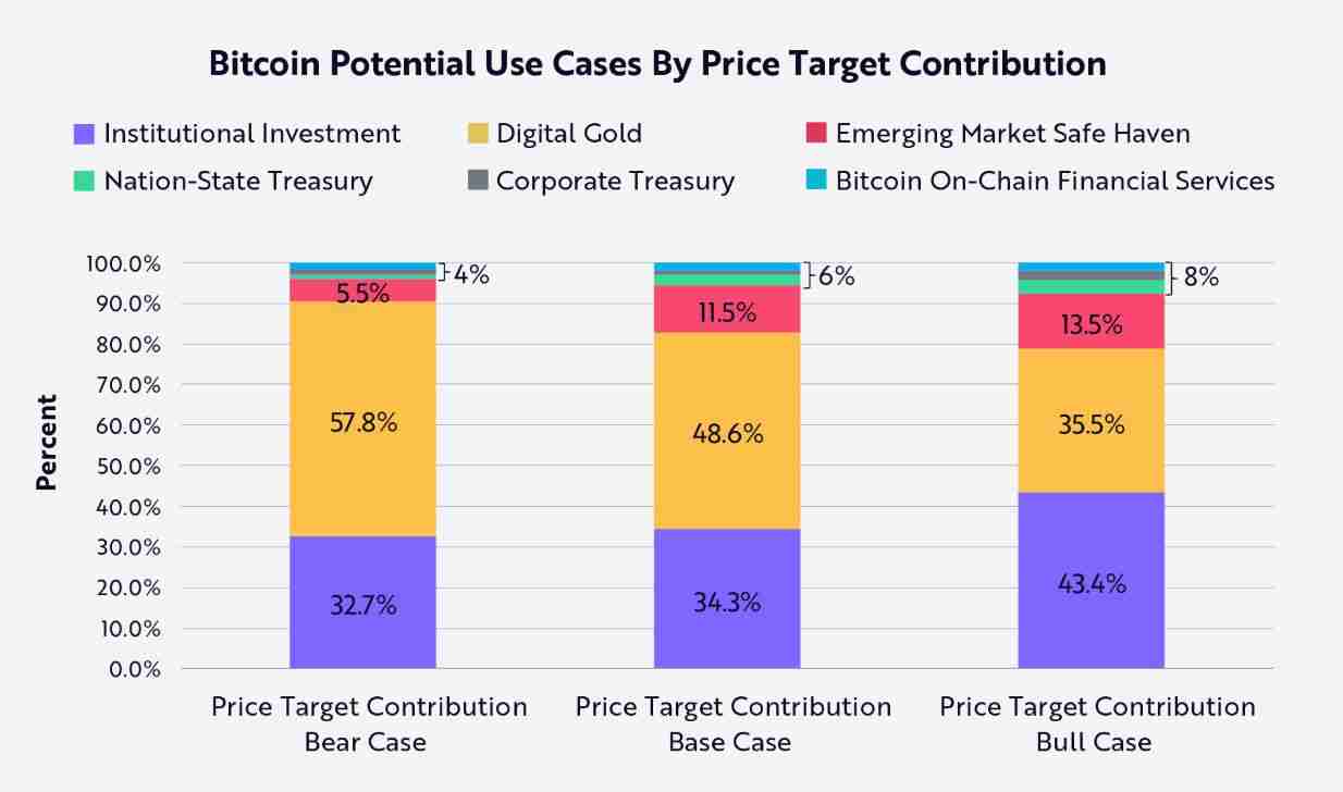比特币（BTC）价格预测：2030 年比特币价格能否到达240 万美元？