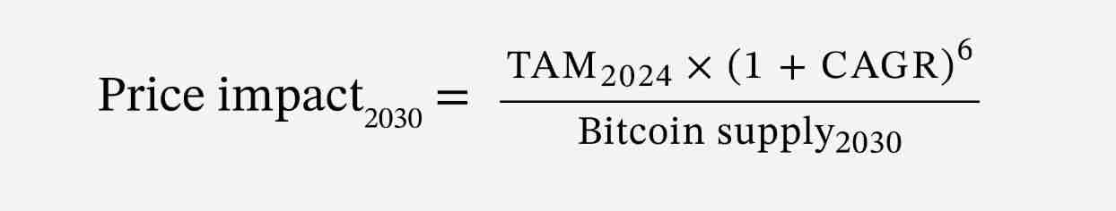 比特币（BTC）价格预测：2030 年比特币价格能否到达240 万美元？