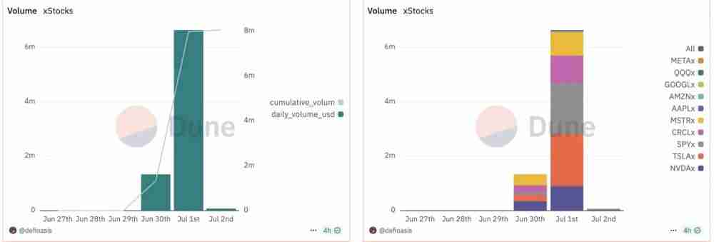 代币化股票成加密新宠,山寨币未来前景如何?