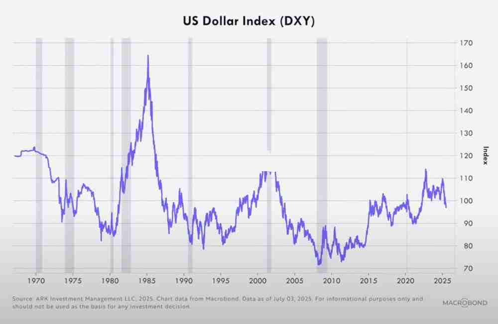 方舟投资创始人Cathie Wood分析：比特币与美股撑住压力！