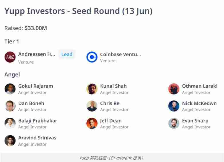 什么是Yupp项目？Yupp如何运作？Yupp运作原理及路线图介绍