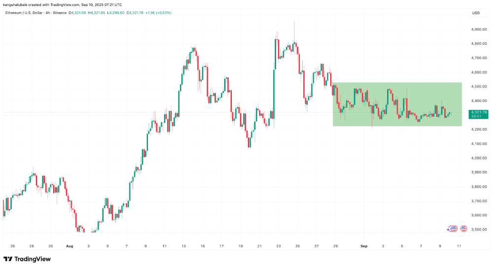 以太坊价格将率先跌至3500美元?ETH空头情绪持续升温