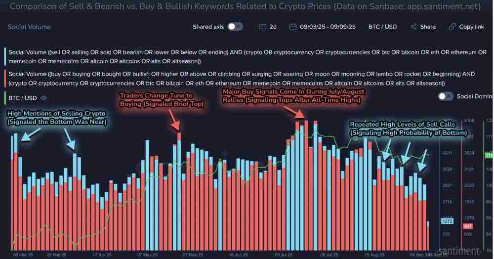 以太坊价格将率先跌至3500美元?ETH空头情绪持续升温