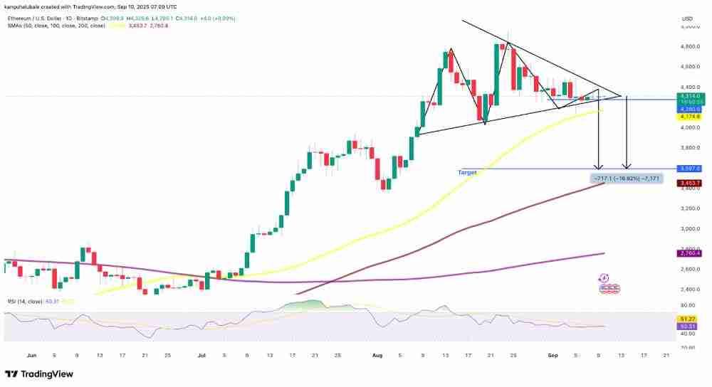 以太坊价格将率先跌至3500美元?ETH空头情绪持续升温