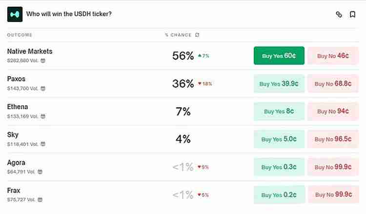 六大公司争夺Hyperliquid稳定币发行权 一文了解它们都要抢USDH的原因