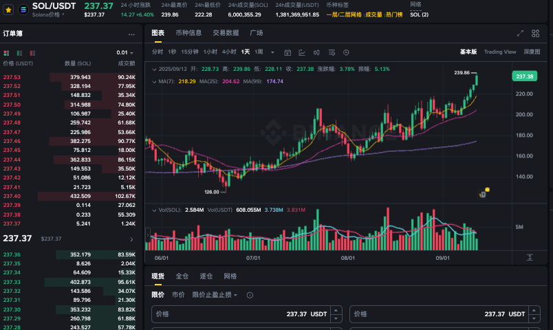 sol币未来潜力如何 SOL币技术面分析 - php中文网