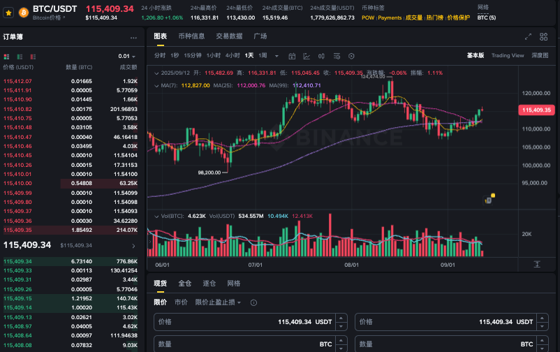 消费型数字货币是什么?消费型数字货币有哪些? - php中文网