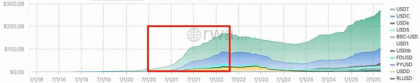 IOSG:可以「闭眼买」的山寨季为什么已成为历史?