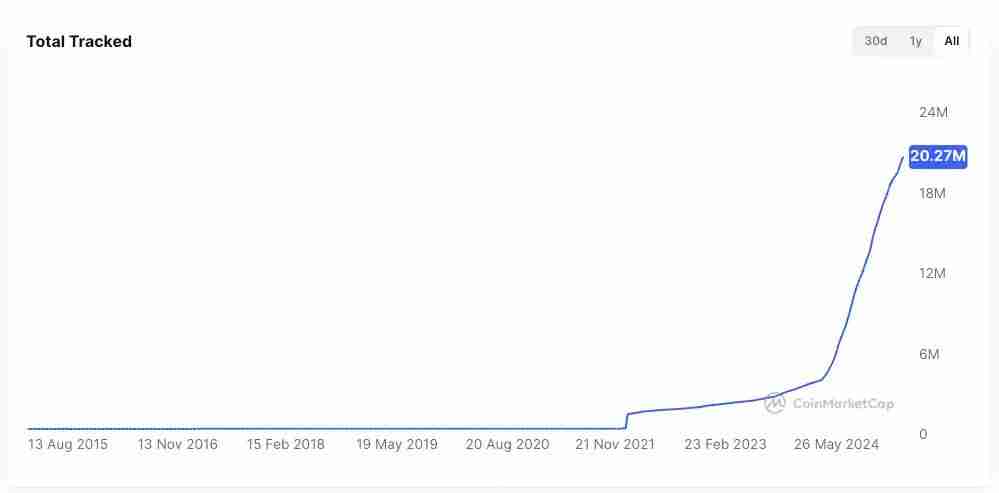 IOSG:可以「闭眼买」的山寨季为什么已成为历史?