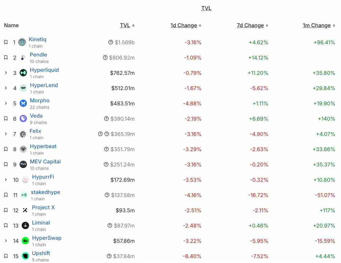 IOSG:可以「闭眼买」的山寨季为什么已成为历史?