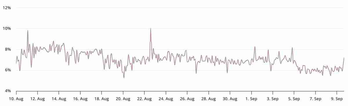 瑞波币（XRP）冲击3美元关口分析：ETF获批预期升温，下一站3.6美元？